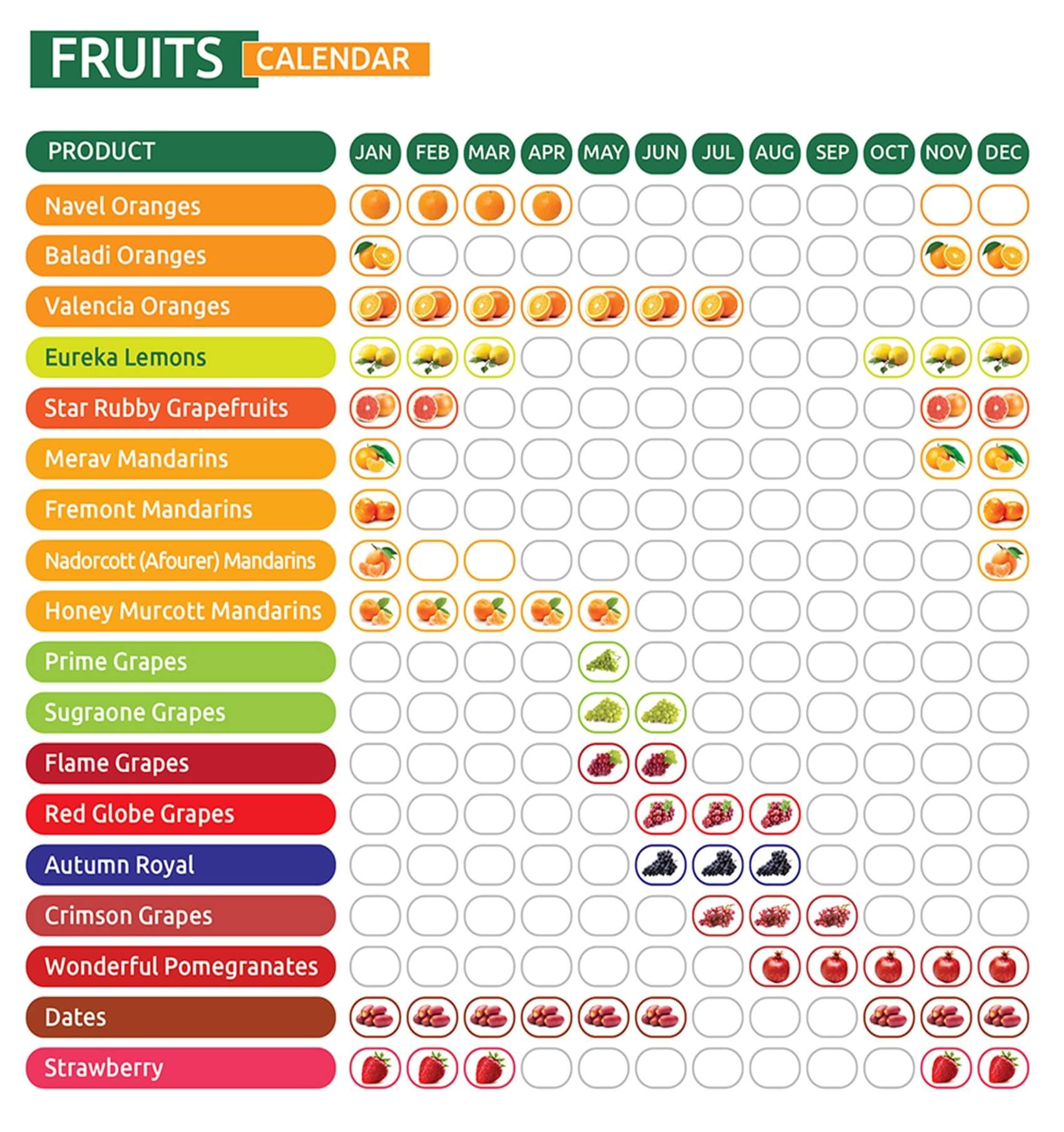 Fruits Calendar